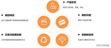 干貨分享 互聯(lián)網(wǎng)產(chǎn)品外觀(guān)專(zhuān)利的創(chuàng)新方法與銷(xiāo)售策略解析